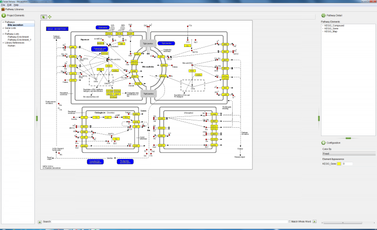 Commercial Data Analysis Tools – Centre for PanorOmic Sciences (CPOS)